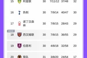 追梦：我深知SGA背后付出了多少 因我亲眼见证了库里14年来的努力